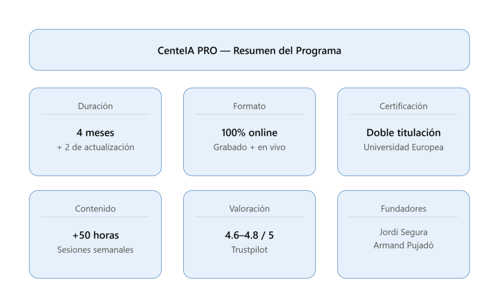  centeia pro resumen del programa