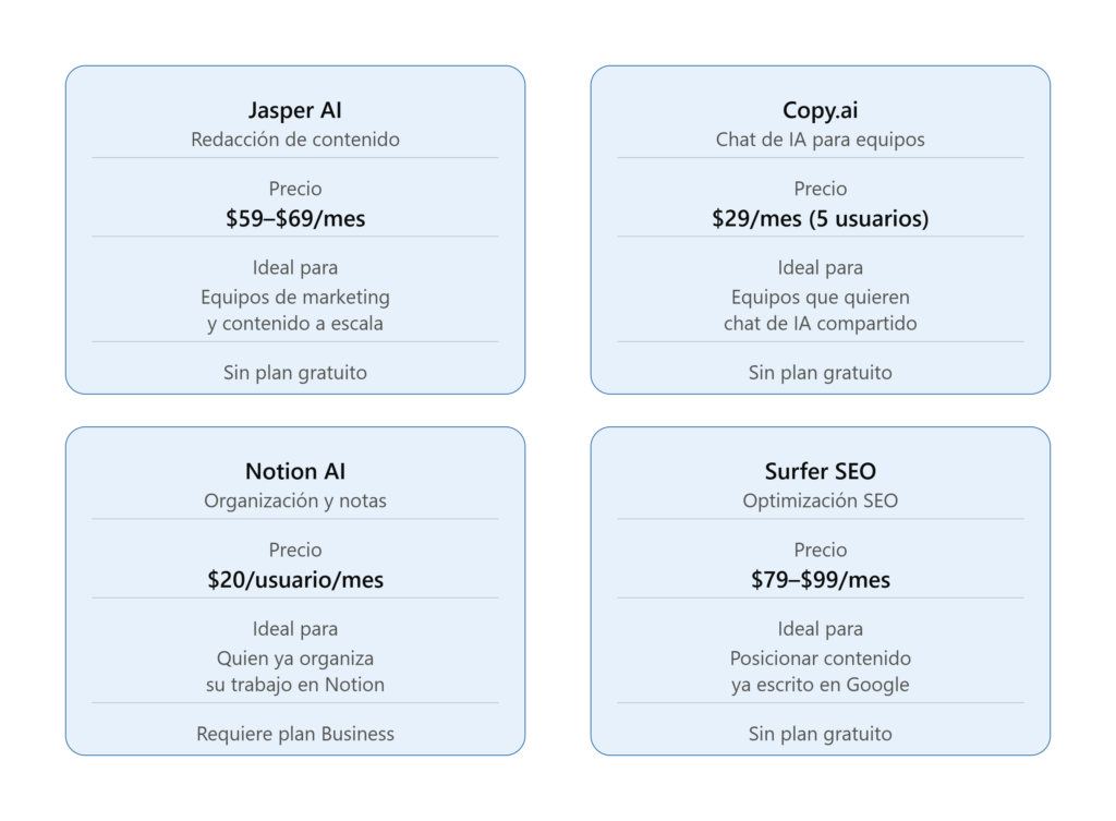 Mejores herramientas de inteligencia artificial 2026