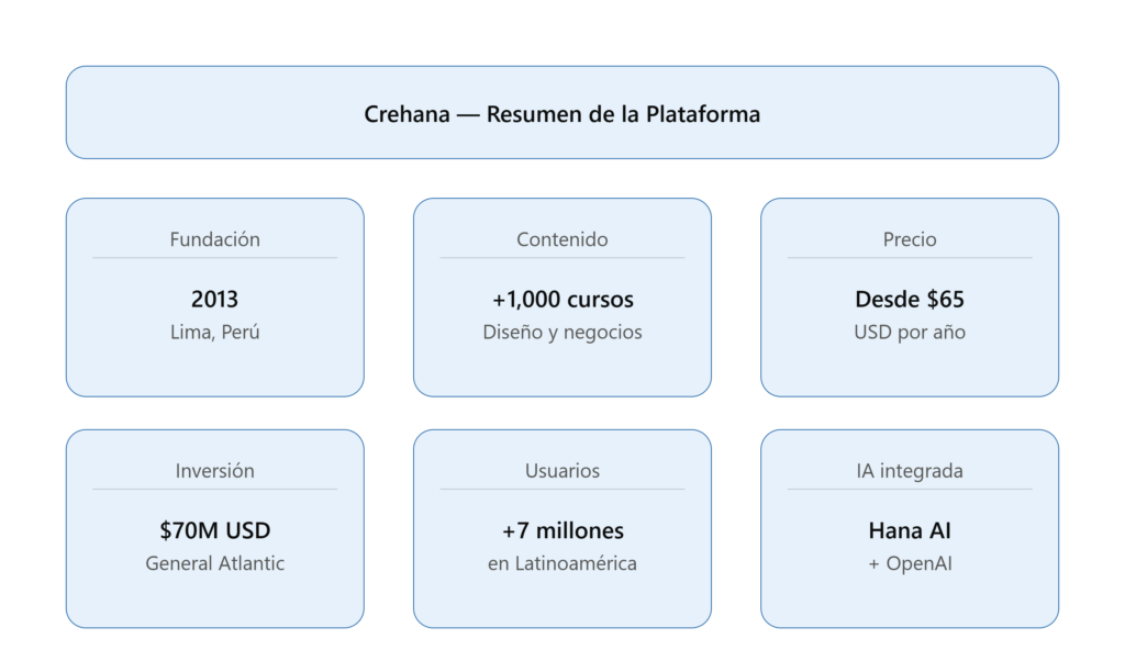 crehana resumen plataforma