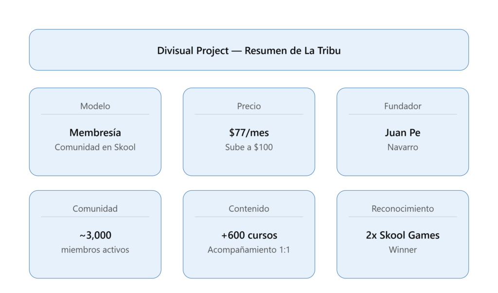 divisual project resumen la tribu