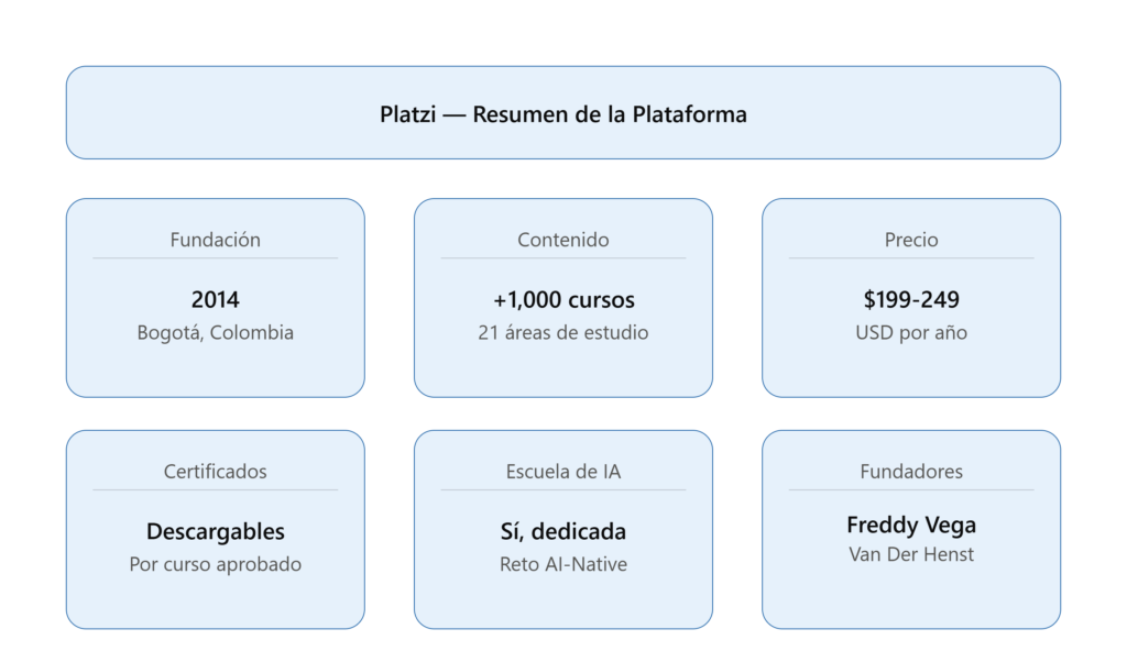 platzi resumen plataforma