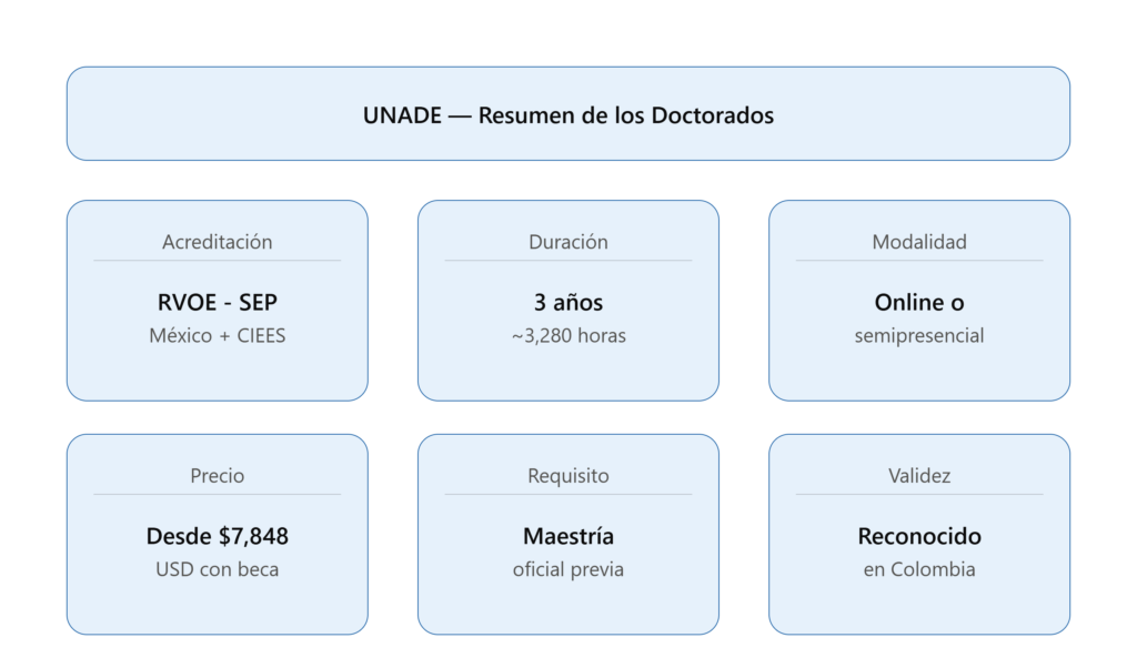 unade doctorados resumen