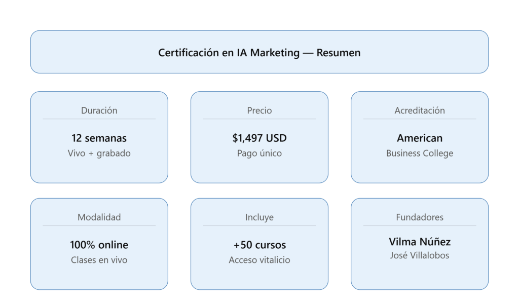 vilma nuñez ia marketing resumen